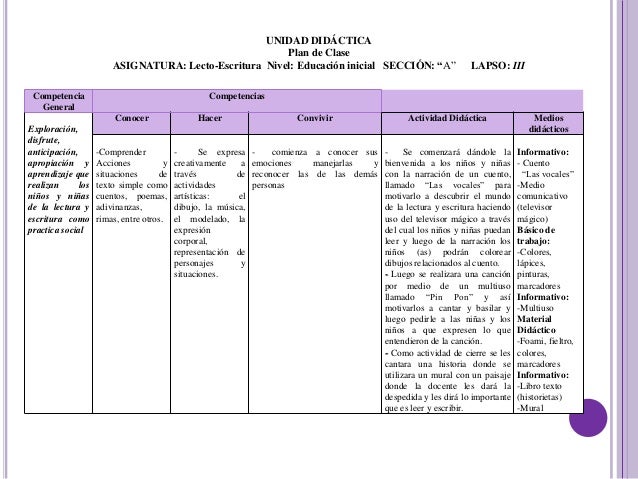 Proyecto de Aprendizaje "Descubriendo el Mundo de la Lecto – Escritu Proyecto de Aprendizaje "Descubriendo el Mundo de la Lecto – Escritu