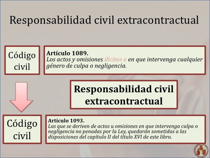 Responsabilidad civil extracontractual