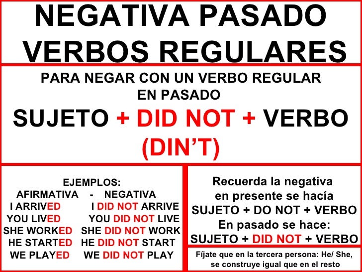 preguntas con wh en futuro continuo ingl 233 s verbos regularespasado negativa interrogativa preguntas con wh en futuro continuo ingl 233 s verbos regularespasado negativa interrogativa