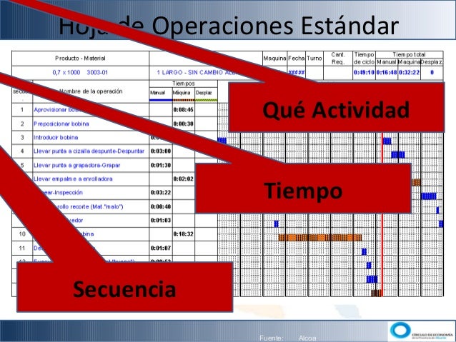 Presentación. PYMES, Competitividad y Lean Sigma