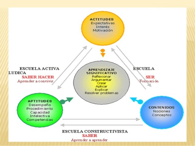CONSTRUCTIVISMO PRINCIPALES EXPONENTES CONSTRUCTIVISMO PRINCIPALES EXPONENTES