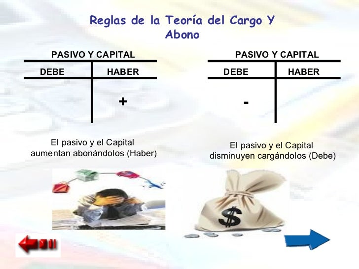 Presentacion Teoria Del Cargo Y Del Abono Presentacion Teoria Del Cargo Y Del Abono