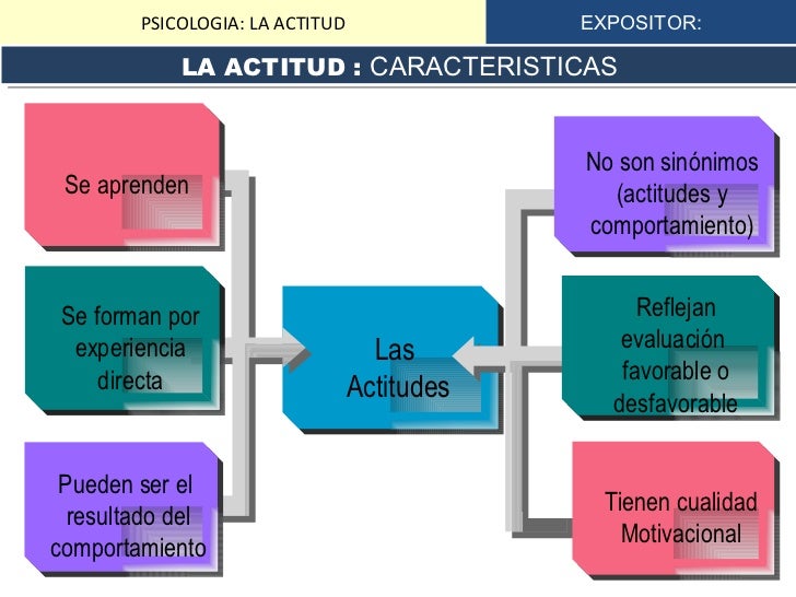 Presentacion actitud