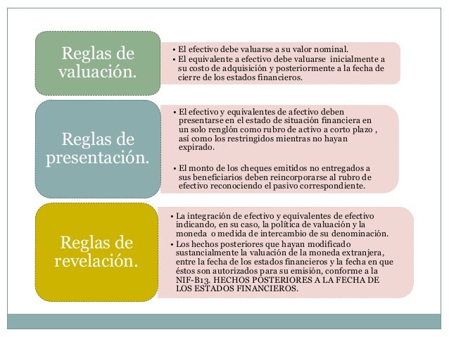 Reglas De Valuacion Y Presentacion De Informacion Financiera