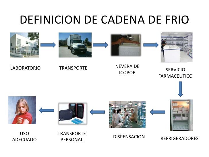 Presentacion cadena de_frio_proyecto