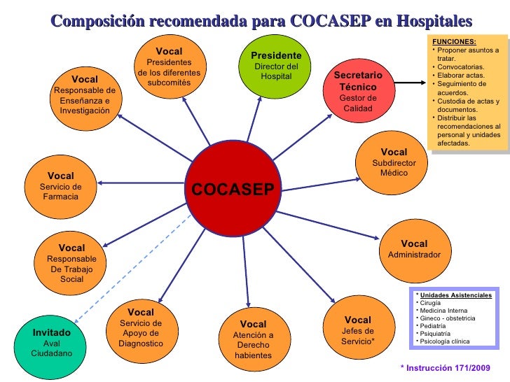Presentacion cocasep