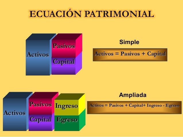 Ecuación Patrimonial