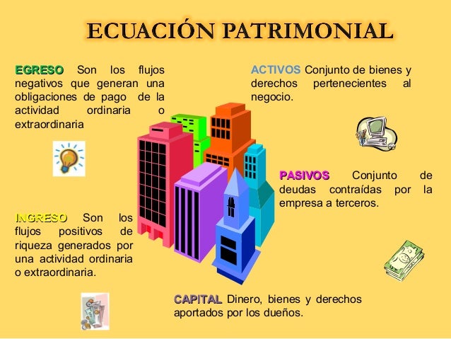 ecuacin-patrimonial-4-638.jpg (638×479)