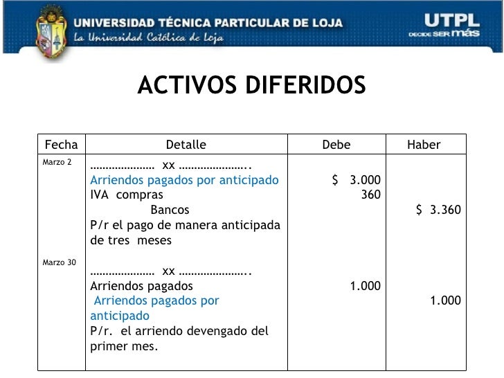 Blog Posts prestamos estudiantes unicaja Blog Posts prestamos estudiantes unicaja
