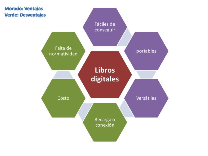 Resultado de imagen para libros digitales mapa conceptual