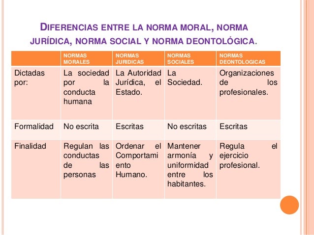 MORAL Y ETICA CON RESPONSABILIDAD
