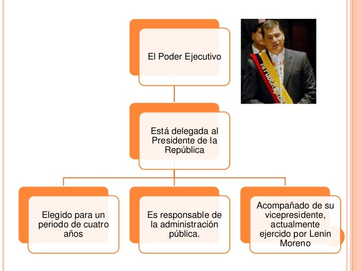 Presentacion de los poderes Presentacion de los poderes