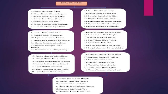 T
LISTA DEL CURSO
1.-Alava Vélez Miguel Ángel.
2.-Alves Miranda Chistian Douglas.
3.-Alcivar Moreno Nicolás Andrés.
4.-Are...