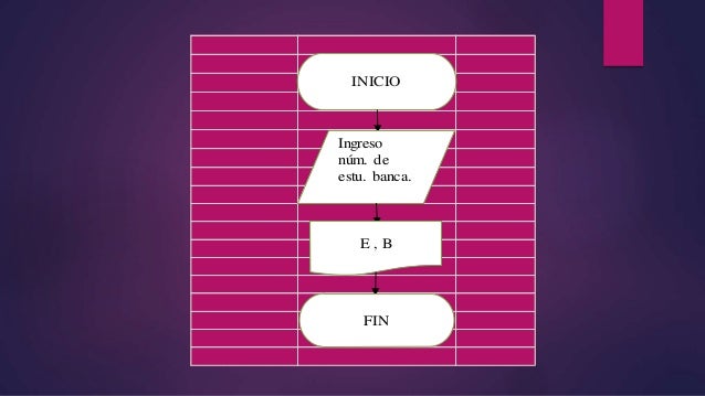 INICIO
Ingreso
núm. de
estu. banca.
E , B
FIN
 