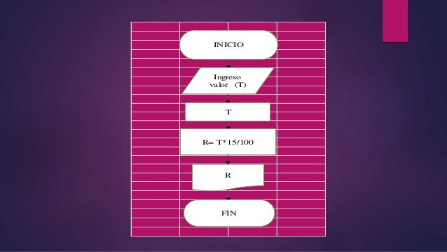 INICIO
Ingreso
valor (T)
T
R= T*15/100
R
FIN
 