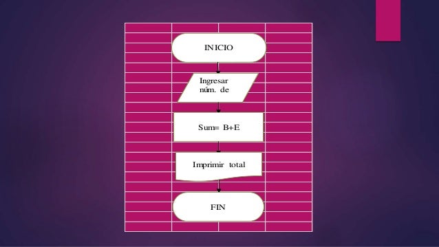 INICIO
Ingresar
núm. de
Sum= B+E
Imprimir total
FIN
 