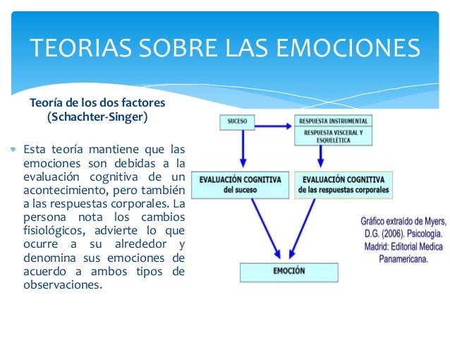 Presentacion emociones