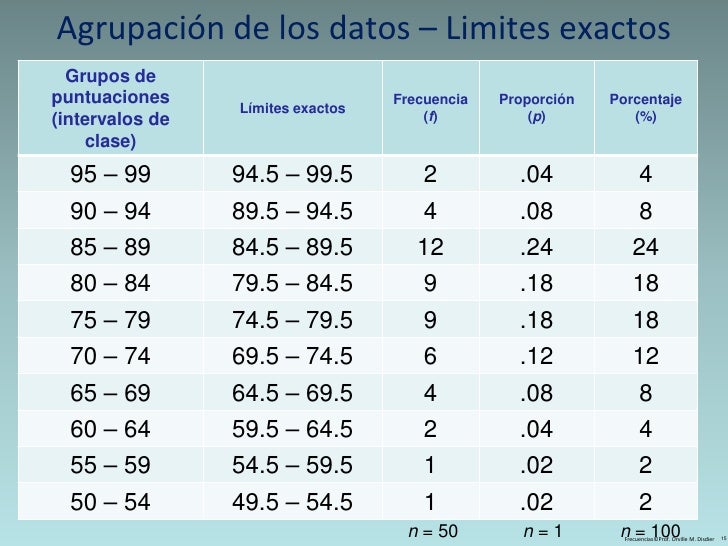 Frecuencias cualitativas y cuantitativas