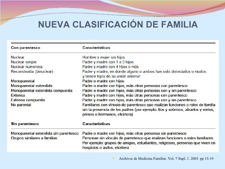 Presentacion est salud fam paso a paso