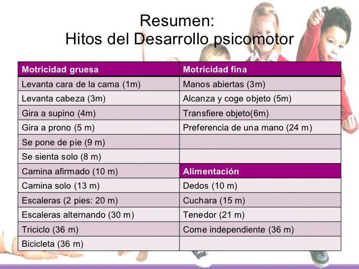 Desarrollo Psicomotor