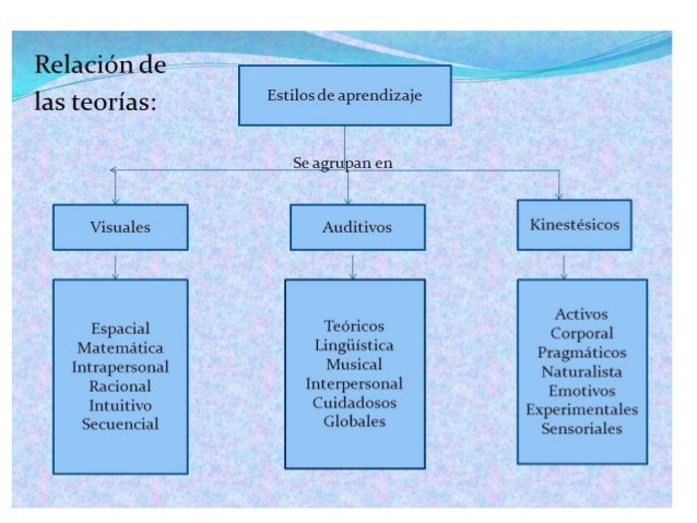 CARACTERÍSTICAS DE LOS SISTEMAS
DE REPRESENTACIÓN
Cuando procesamos la información asociándola a nuestras sensaciones y
mo...
