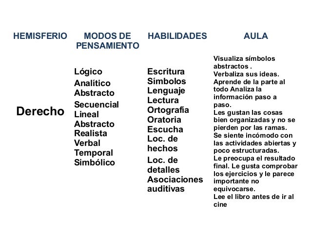 Presentación estilos de aprendizaje 
