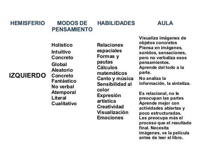 Presentación estilos de aprendizaje 