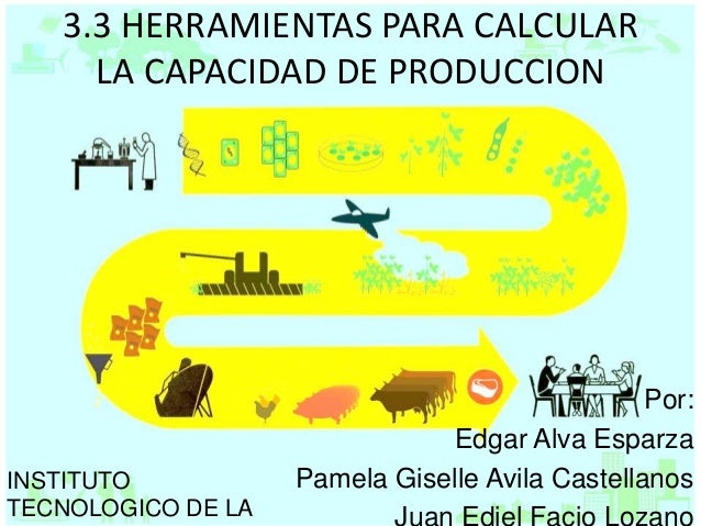 CAPACIDAD PRODUCCION capacidad produccion: