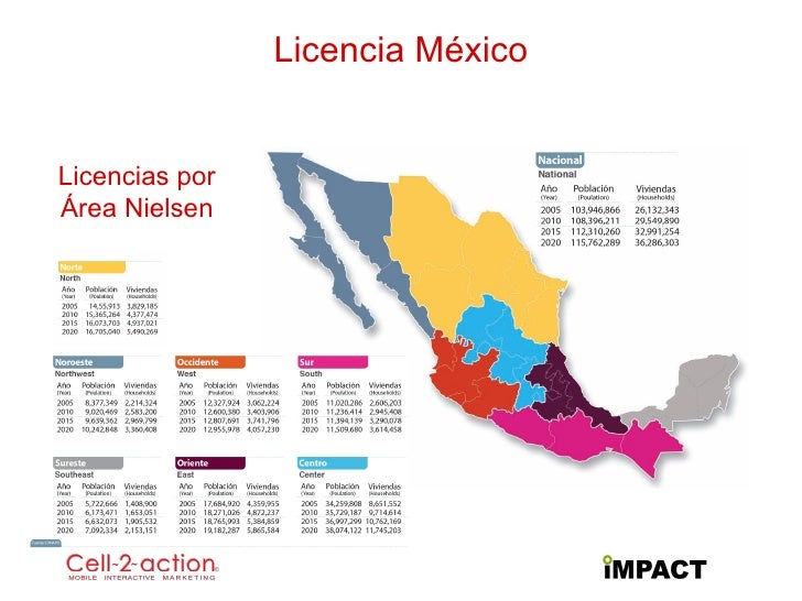 Presentation Impact 2.0 rsp