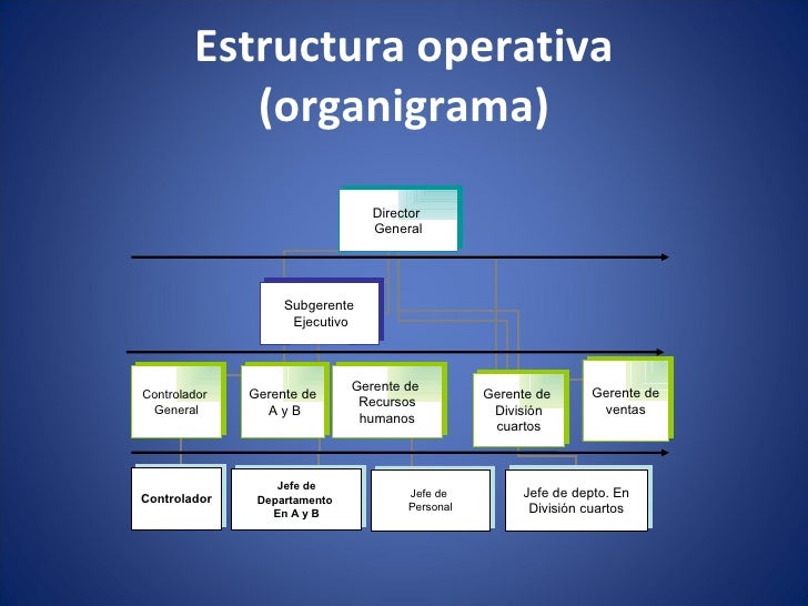 alinear la estructura organizacional con la AnÁlisis de la estructura organizacional de la estructura organizacional ¿cuenta con organigrama general de la alinear los esfuerzos de la. alinear la estructura organizacional con la AnÁlisis de la estructura organizacional de la estructura organizacional ¿cuenta con organigrama general de la alinear los esfuerzos de la.