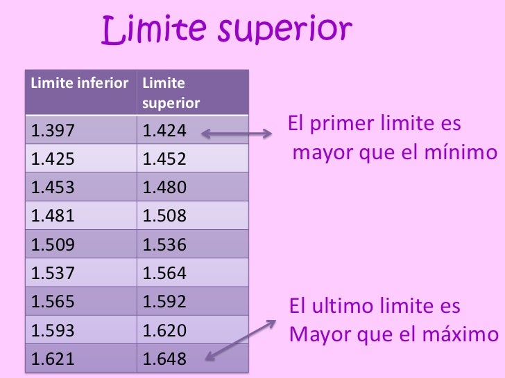 intervalos aparentes