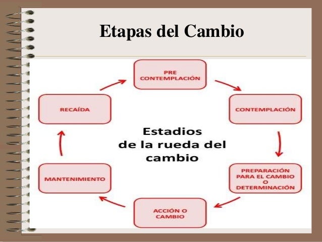 Presentacion modelo transteórico del cambio
