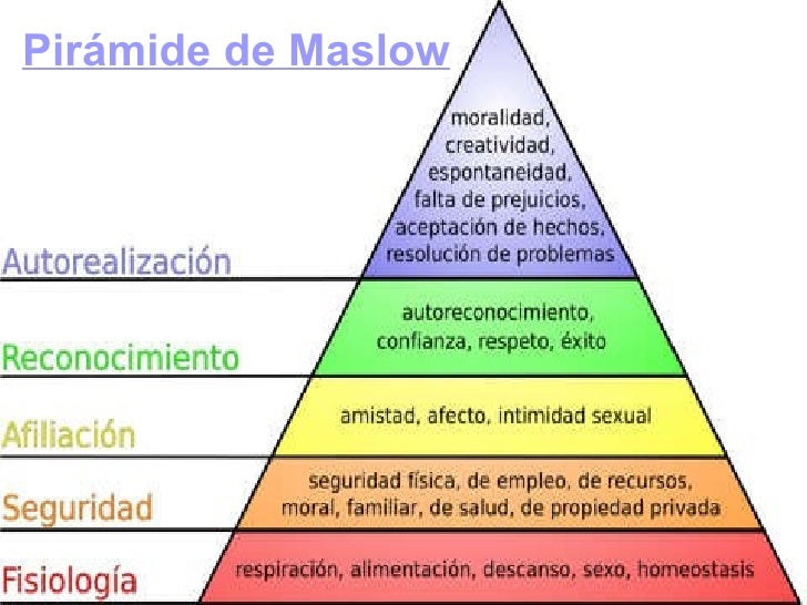maslow and herzberg compare Comparing maslow, alderfer and herzberg understanding how maslow, alderfer and herzberg are interrelated the motivation theories of maslow (hierarchy of needs). maslow and herzberg compare Comparing maslow, alderfer and herzberg understanding how maslow, alderfer and herzberg are interrelated the motivation theories of maslow (hierarchy of needs).