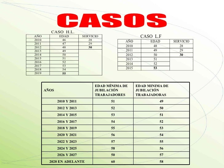Presentacion Nueva Ley Issste