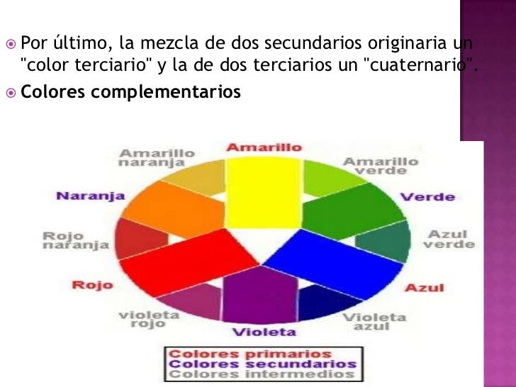 Por último, la mezcla de dos secundarios originaria un "color terciario" y la de dos terciarios un "cuatern...