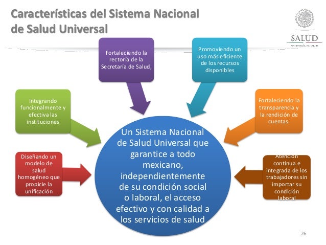 Presentacion sistema nacional salud universal en México