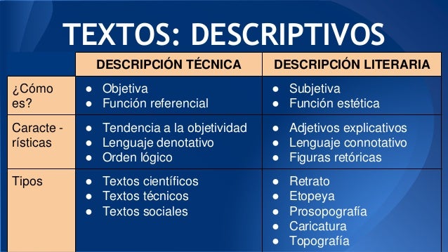 Presentacion textos argumentativos, explicativos, descriptivos y narr…