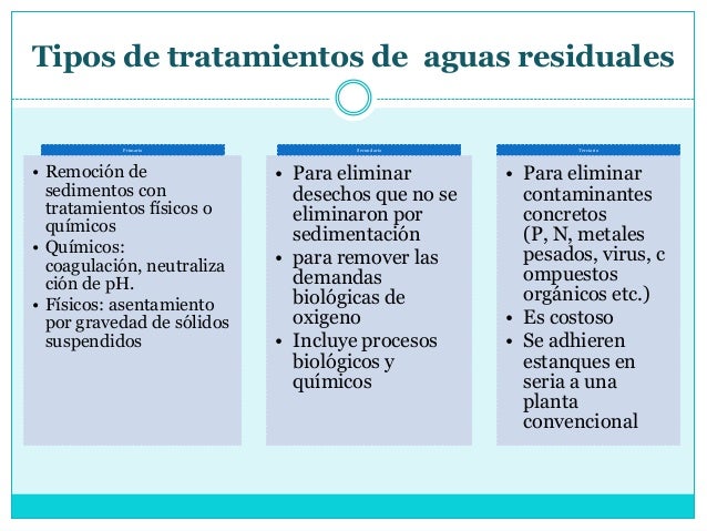 Tratamiento de Aguas Residuales Tratamiento de Aguas Residuales