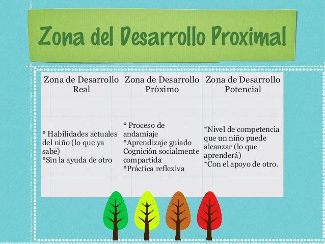 Presentacion vygotsky