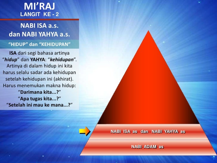 MI’RAJ<br />LANGIT KE - 2<br />NABI ISA a.s.dan NABI YAHYA a.s.<br />“HIDUP” dan “KEHIDUPAN”<br />NABIIBRAHIMas<br />ISA ...