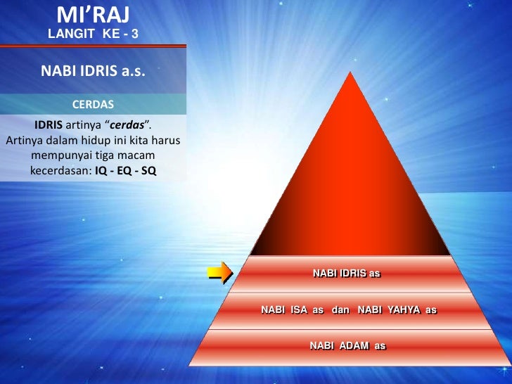 MI’RAJ<br />LANGIT KE - 3<br />NABI IDRIS a.s.<br />CERDAS<br />NABIIBRAHIMas<br />IDRIS artinya “cerdas”. Artinya dalam ...