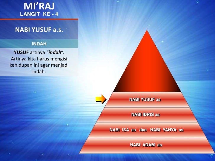 MI’RAJ<br />LANGIT KE - 4<br />NABI YUSUF a.s.<br />INDAH<br />NABIIBRAHIMas<br />YUSUF artinya “indah”. Artinya kita har...