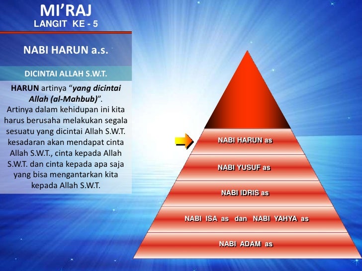 MI’RAJ<br />LANGIT KE - 5<br />NABI HARUN a.s.<br />DICINTAI ALLAH S.W.T.<br />NABIIBRAHIMas<br />HARUN artinya “yang dic...