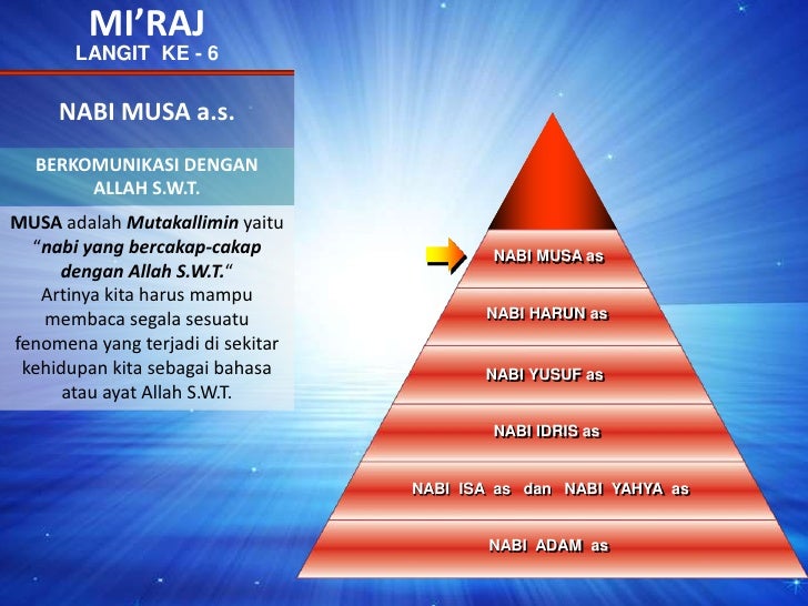 MI’RAJ<br />LANGIT KE - 6<br />NABI MUSA a.s.<br />BERKOMUNIKASI DENGAN ALLAH S.W.T.<br />NABIIBRAHIMas<br />MUSA adalah ...