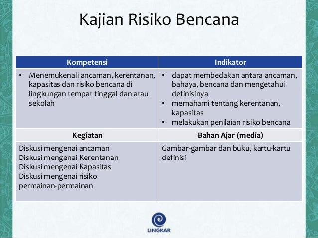 Ninil Jannah Lingkar Association: Pendidikan Untuk 