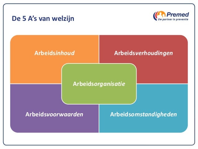 Presentatie HRwijs inspiratiesessie verzuimbeleid 17 09 2015 Presentatie HRwijs inspiratiesessie verzuimbeleid 17 09 2015