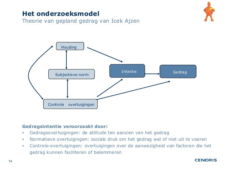 Presentatie nedvang pragma02022010