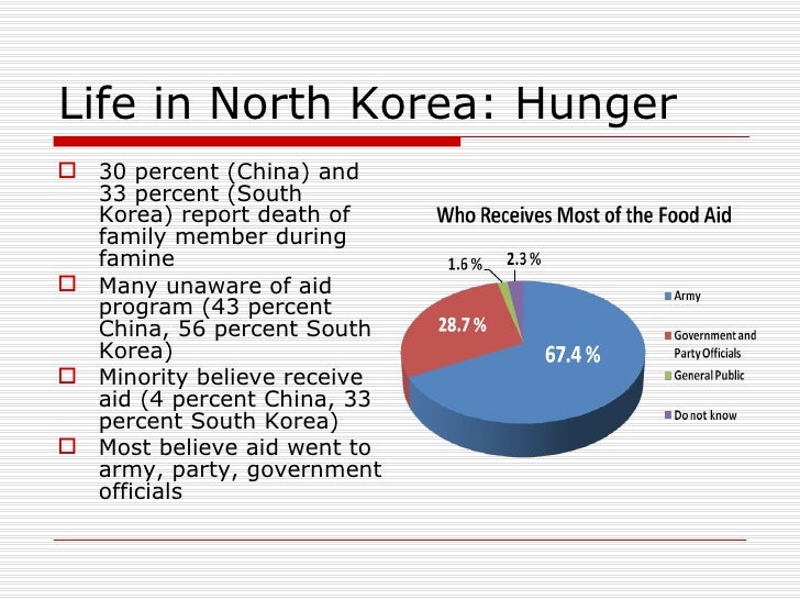 the political economy of south korea The physical war damage incurred to the civilian economy was equivalent to about 85% of south korea's 1953 gnp during the postwar reconstruction period (1953-1960), the rate of economic. the political economy of south korea The physical war damage incurred to the civilian economy was equivalent to about 85% of south korea's 1953 gnp during the postwar reconstruction period (1953-1960), the rate of economic.
