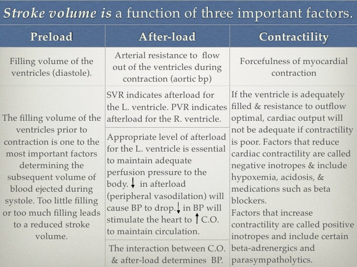 Hemodynamics and Shock