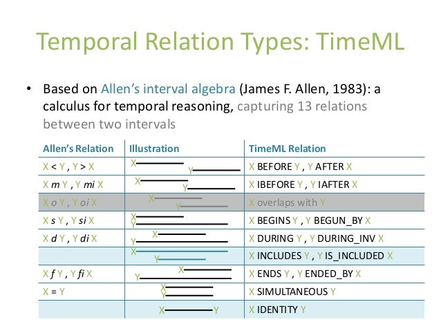 Methodology Section